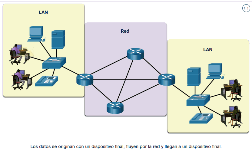 Prácticas Técnicas y Soporte